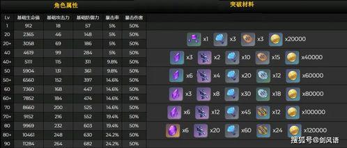 原神最新爆料角色技能介绍,神秘力量觉醒，元素之力再升级  第2张